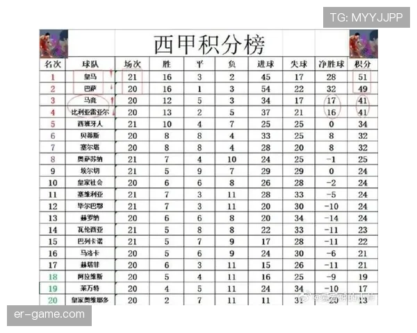 西甲联赛最新赛况与积分榜更新