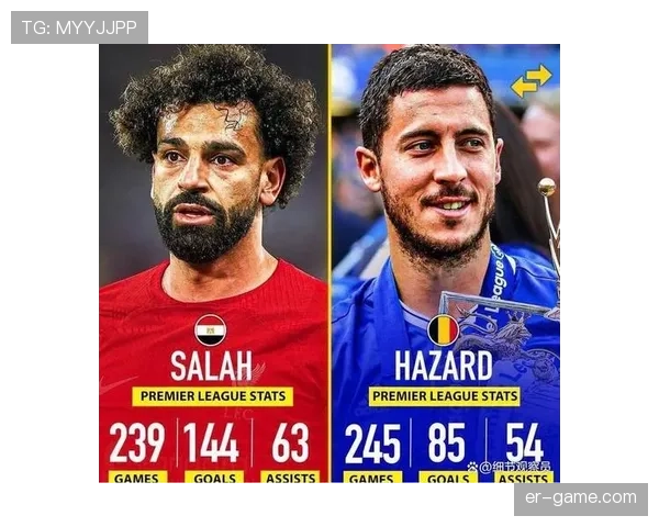 萨拉赫 vs 阿扎尔:英超传奇地位如何界定 萨拉赫 vs 阿扎尔:英超传奇地位如何界定