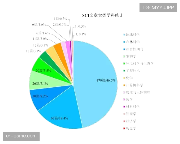 莱万国家队大赛与友谊赛数据效率对比分析